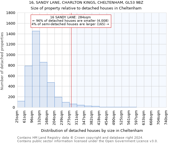 16, SANDY LANE, CHARLTON KINGS, CHELTENHAM, GL53 9BZ: Size of property relative to detached houses in Cheltenham