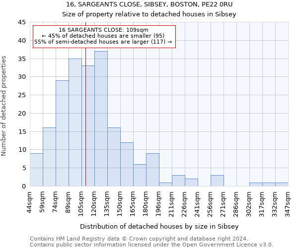 16, SARGEANTS CLOSE, SIBSEY, BOSTON, PE22 0RU: Size of property relative to detached houses in Sibsey
