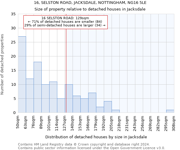 16, SELSTON ROAD, JACKSDALE, NOTTINGHAM, NG16 5LE: Size of property relative to detached houses in Jacksdale
