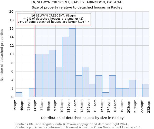 16, SELWYN CRESCENT, RADLEY, ABINGDON, OX14 3AL: Size of property relative to detached houses in Radley