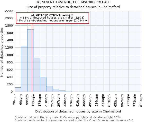 16, SEVENTH AVENUE, CHELMSFORD, CM1 4EE: Size of property relative to detached houses in Chelmsford