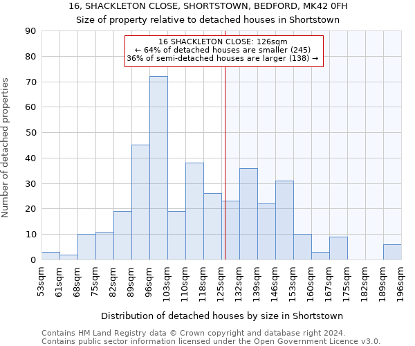 16, SHACKLETON CLOSE, SHORTSTOWN, BEDFORD, MK42 0FH: Size of property relative to detached houses in Shortstown