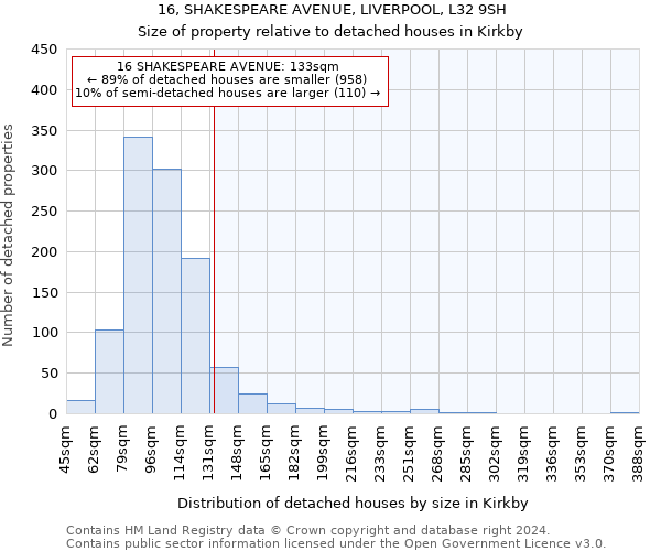 16, SHAKESPEARE AVENUE, LIVERPOOL, L32 9SH: Size of property relative to detached houses in Kirkby