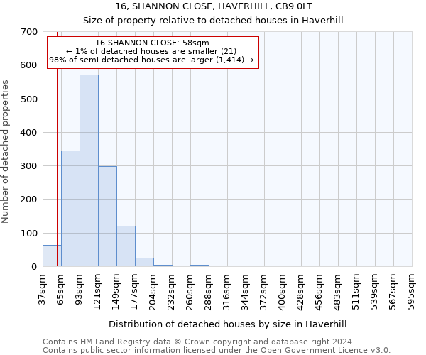 16, SHANNON CLOSE, HAVERHILL, CB9 0LT: Size of property relative to detached houses in Haverhill