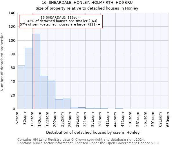 16, SHEARDALE, HONLEY, HOLMFIRTH, HD9 6RU: Size of property relative to detached houses in Honley