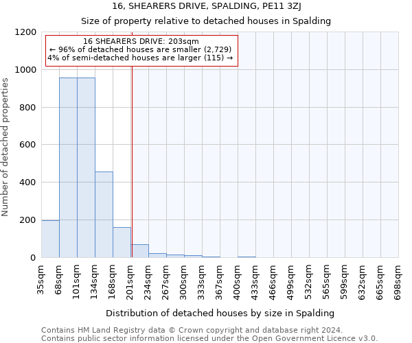 16, SHEARERS DRIVE, SPALDING, PE11 3ZJ: Size of property relative to detached houses in Spalding