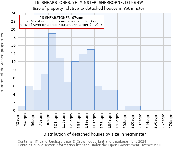 16, SHEARSTONES, YETMINSTER, SHERBORNE, DT9 6NW: Size of property relative to detached houses in Yetminster