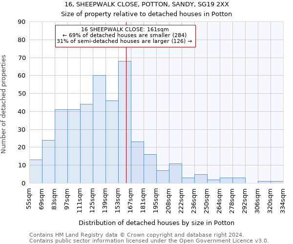 16, SHEEPWALK CLOSE, POTTON, SANDY, SG19 2XX: Size of property relative to detached houses in Potton