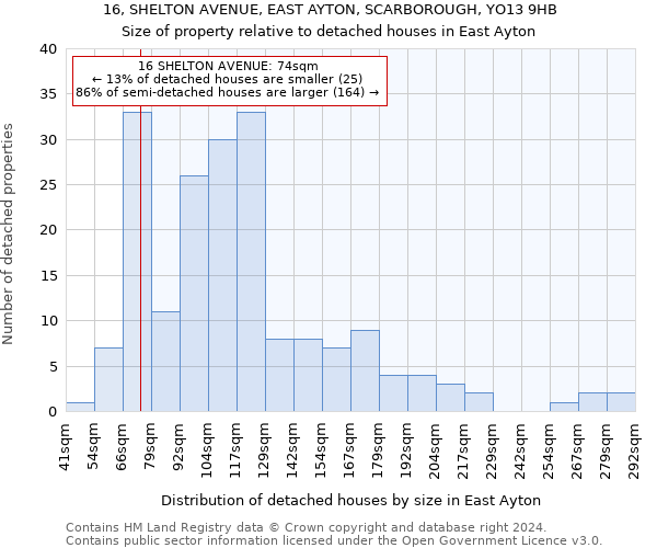 16, SHELTON AVENUE, EAST AYTON, SCARBOROUGH, YO13 9HB: Size of property relative to detached houses in East Ayton