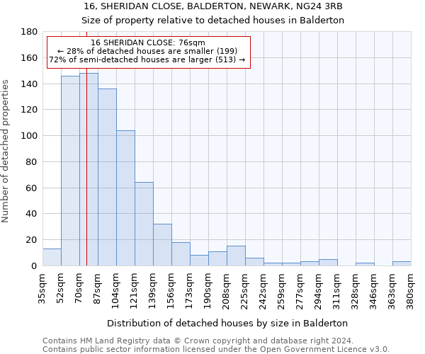 16, SHERIDAN CLOSE, BALDERTON, NEWARK, NG24 3RB: Size of property relative to detached houses in Balderton