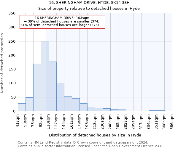16, SHERINGHAM DRIVE, HYDE, SK14 3SH: Size of property relative to detached houses in Hyde