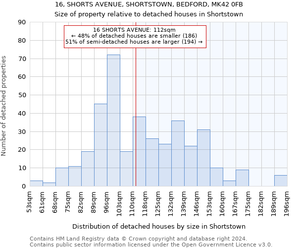 16, SHORTS AVENUE, SHORTSTOWN, BEDFORD, MK42 0FB: Size of property relative to detached houses in Shortstown