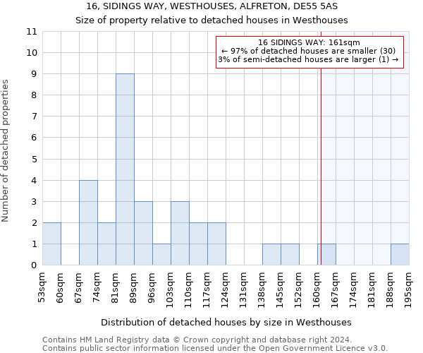 16, SIDINGS WAY, WESTHOUSES, ALFRETON, DE55 5AS: Size of property relative to detached houses in Westhouses