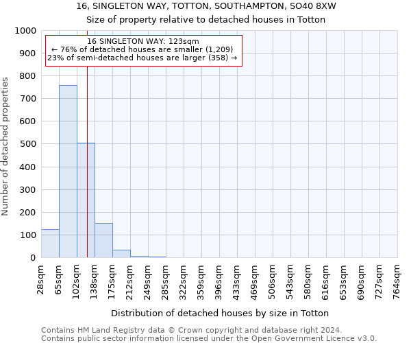 16, SINGLETON WAY, TOTTON, SOUTHAMPTON, SO40 8XW: Size of property relative to detached houses in Totton