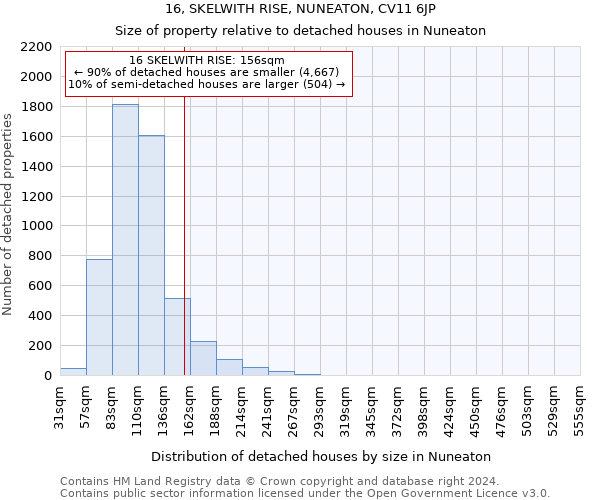 16, SKELWITH RISE, NUNEATON, CV11 6JP: Size of property relative to detached houses in Nuneaton