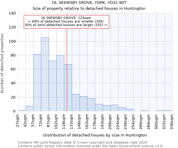 16, SKEWSBY GROVE, YORK, YO31 9DT: Size of property relative to detached houses in Huntington
