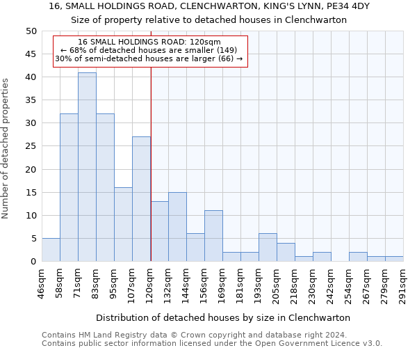 16, SMALL HOLDINGS ROAD, CLENCHWARTON, KING'S LYNN, PE34 4DY: Size of property relative to detached houses in Clenchwarton