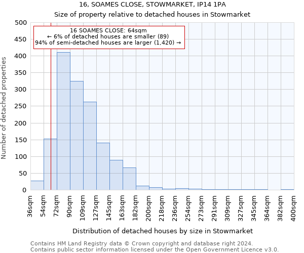 16, SOAMES CLOSE, STOWMARKET, IP14 1PA: Size of property relative to detached houses in Stowmarket
