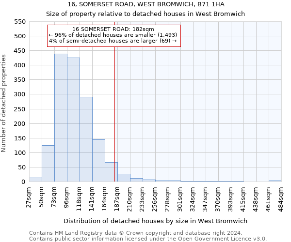 16, SOMERSET ROAD, WEST BROMWICH, B71 1HA: Size of property relative to detached houses in West Bromwich