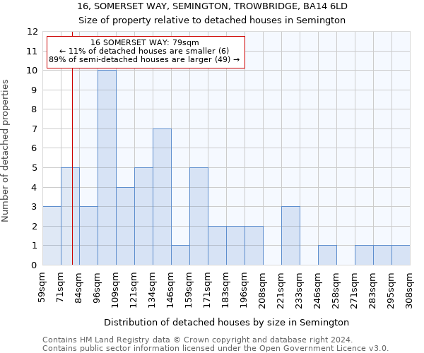 16, SOMERSET WAY, SEMINGTON, TROWBRIDGE, BA14 6LD: Size of property relative to detached houses in Semington
