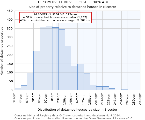 16, SOMERVILLE DRIVE, BICESTER, OX26 4TU: Size of property relative to detached houses in Bicester