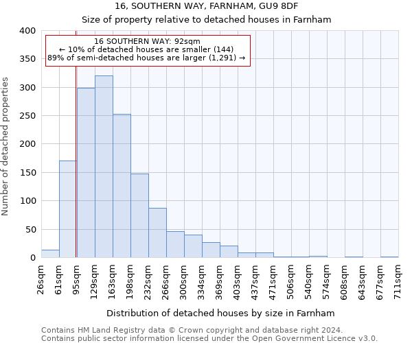 16, SOUTHERN WAY, FARNHAM, GU9 8DF: Size of property relative to detached houses in Farnham