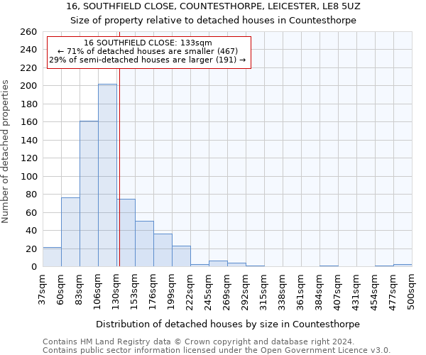16, SOUTHFIELD CLOSE, COUNTESTHORPE, LEICESTER, LE8 5UZ: Size of property relative to detached houses in Countesthorpe