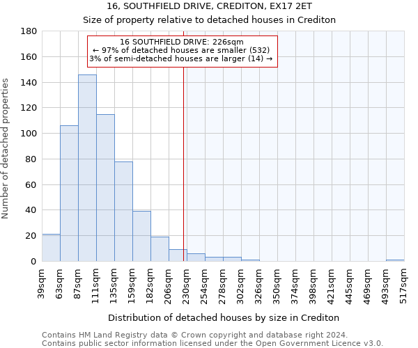 16, SOUTHFIELD DRIVE, CREDITON, EX17 2ET: Size of property relative to detached houses in Crediton