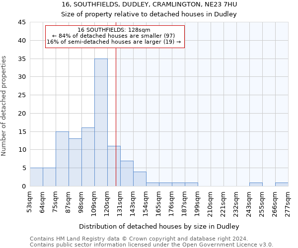 16, SOUTHFIELDS, DUDLEY, CRAMLINGTON, NE23 7HU: Size of property relative to detached houses in Dudley