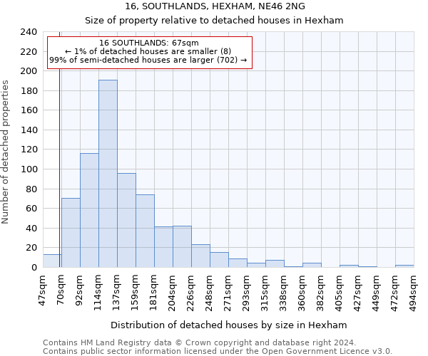 16, SOUTHLANDS, HEXHAM, NE46 2NG: Size of property relative to detached houses in Hexham