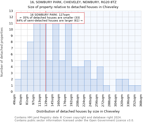 16, SOWBURY PARK, CHIEVELEY, NEWBURY, RG20 8TZ: Size of property relative to detached houses in Chieveley