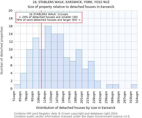 16, STABLERS WALK, EARSWICK, YORK, YO32 9UZ: Size of property relative to detached houses in Earswick