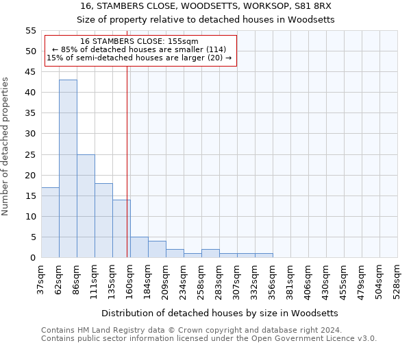 16, STAMBERS CLOSE, WOODSETTS, WORKSOP, S81 8RX: Size of property relative to detached houses in Woodsetts