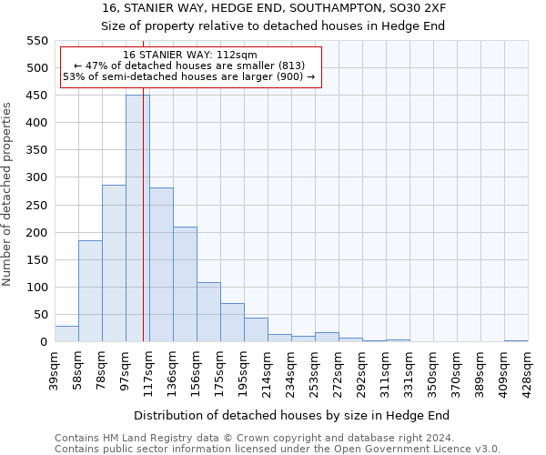 16, STANIER WAY, HEDGE END, SOUTHAMPTON, SO30 2XF: Size of property relative to detached houses in Hedge End