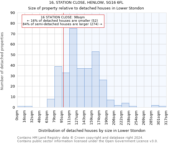 16, STATION CLOSE, HENLOW, SG16 6FL: Size of property relative to detached houses in Lower Stondon