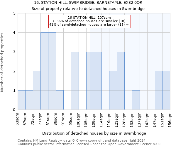 16, STATION HILL, SWIMBRIDGE, BARNSTAPLE, EX32 0QR: Size of property relative to detached houses in Swimbridge