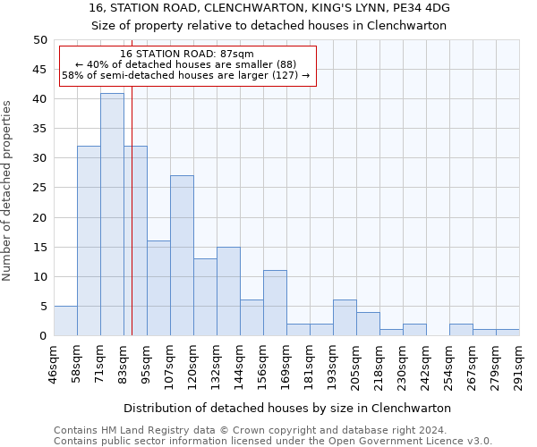 16, STATION ROAD, CLENCHWARTON, KING'S LYNN, PE34 4DG: Size of property relative to detached houses in Clenchwarton