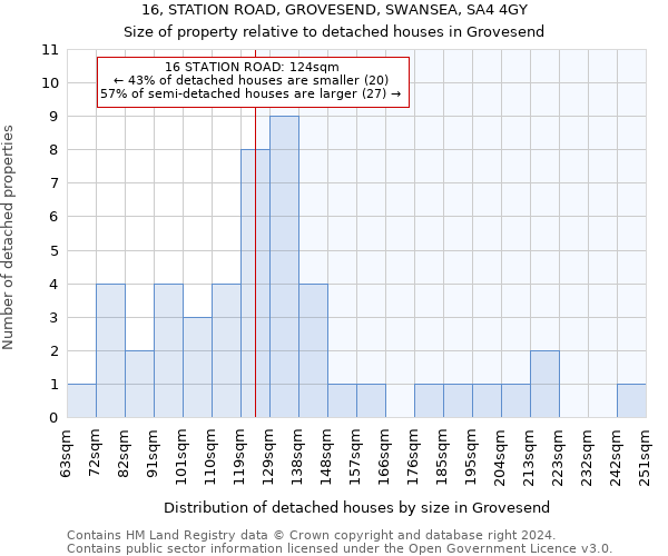 16, STATION ROAD, GROVESEND, SWANSEA, SA4 4GY: Size of property relative to detached houses in Grovesend