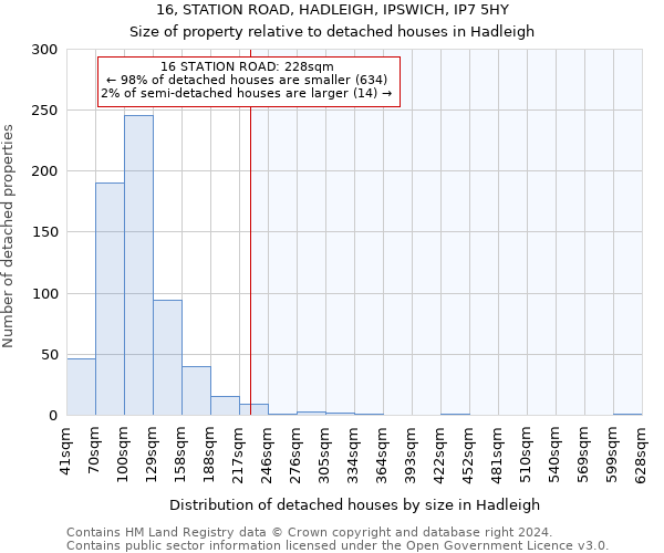 16, STATION ROAD, HADLEIGH, IPSWICH, IP7 5HY: Size of property relative to detached houses in Hadleigh