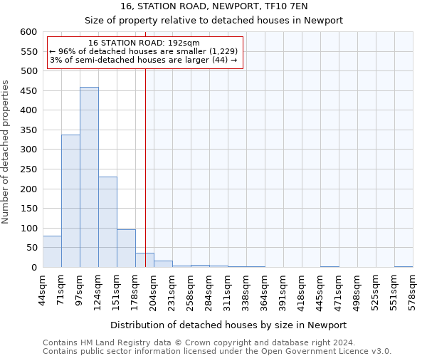 16, STATION ROAD, NEWPORT, TF10 7EN: Size of property relative to detached houses in Newport