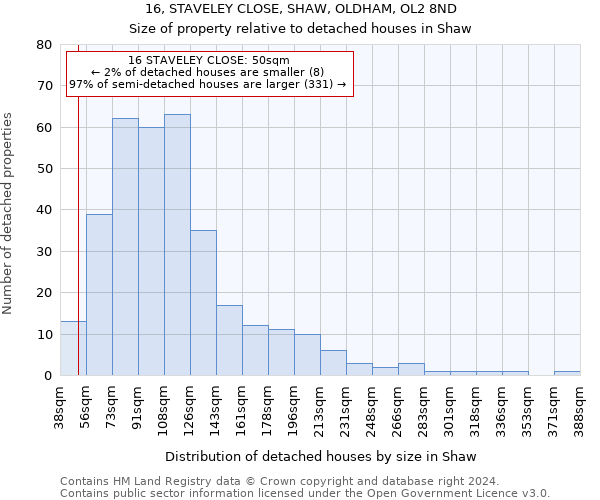 16, STAVELEY CLOSE, SHAW, OLDHAM, OL2 8ND: Size of property relative to detached houses in Shaw