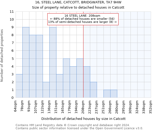 16, STEEL LANE, CATCOTT, BRIDGWATER, TA7 9HW: Size of property relative to detached houses in Catcott