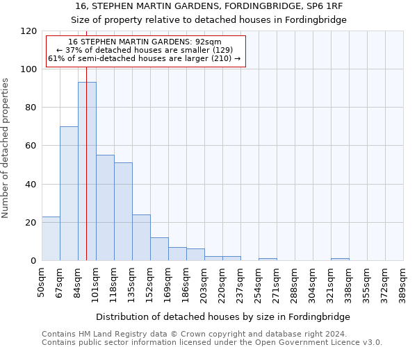 16, STEPHEN MARTIN GARDENS, FORDINGBRIDGE, SP6 1RF: Size of property relative to detached houses in Fordingbridge