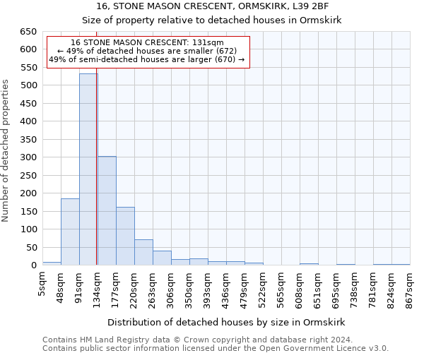 16, STONE MASON CRESCENT, ORMSKIRK, L39 2BF: Size of property relative to detached houses in Ormskirk