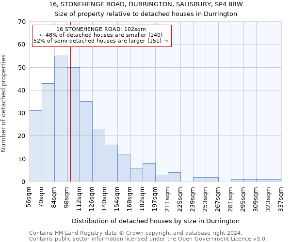 16, STONEHENGE ROAD, DURRINGTON, SALISBURY, SP4 8BW: Size of property relative to detached houses in Durrington