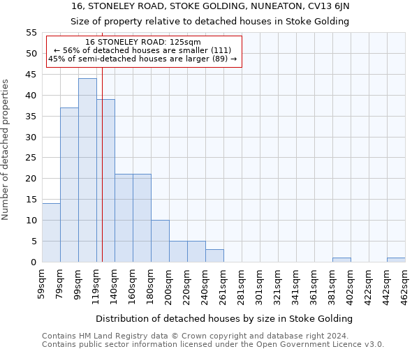 16, STONELEY ROAD, STOKE GOLDING, NUNEATON, CV13 6JN: Size of property relative to detached houses in Stoke Golding
