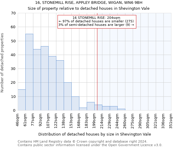 16, STONEMILL RISE, APPLEY BRIDGE, WIGAN, WN6 9BH: Size of property relative to detached houses in Shevington Vale