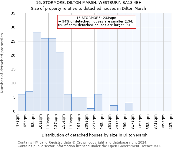 16, STORMORE, DILTON MARSH, WESTBURY, BA13 4BH: Size of property relative to detached houses in Dilton Marsh