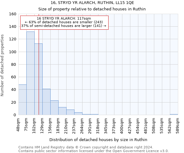 16, STRYD YR ALARCH, RUTHIN, LL15 1QE: Size of property relative to detached houses in Ruthin