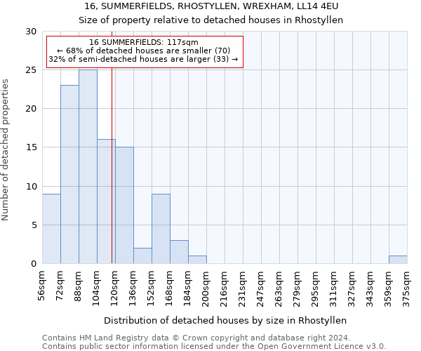 16, SUMMERFIELDS, RHOSTYLLEN, WREXHAM, LL14 4EU: Size of property relative to detached houses in Rhostyllen